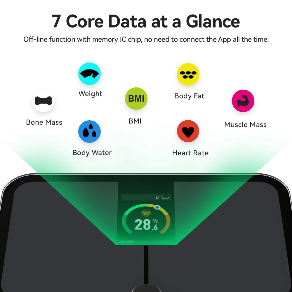 Smart Scale